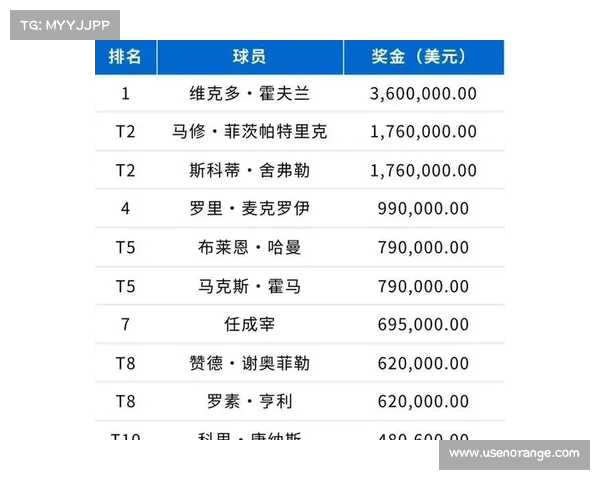 2025莱德杯欧洲队积分榜霍夫兰登顶麦克罗伊紧随其后