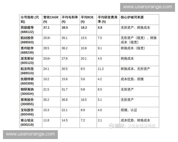2027年前后内容分发效率将决定赛事成败，提前布局协同生态的企业正建立竞争护城河
